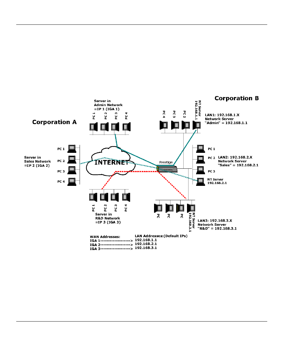Nat application, Smt menus, Applying nat in the smt menus | 2 smt menus | ZyXEL Communications Broadband Security Gateway P-312 User Manual | Page 77 / 254