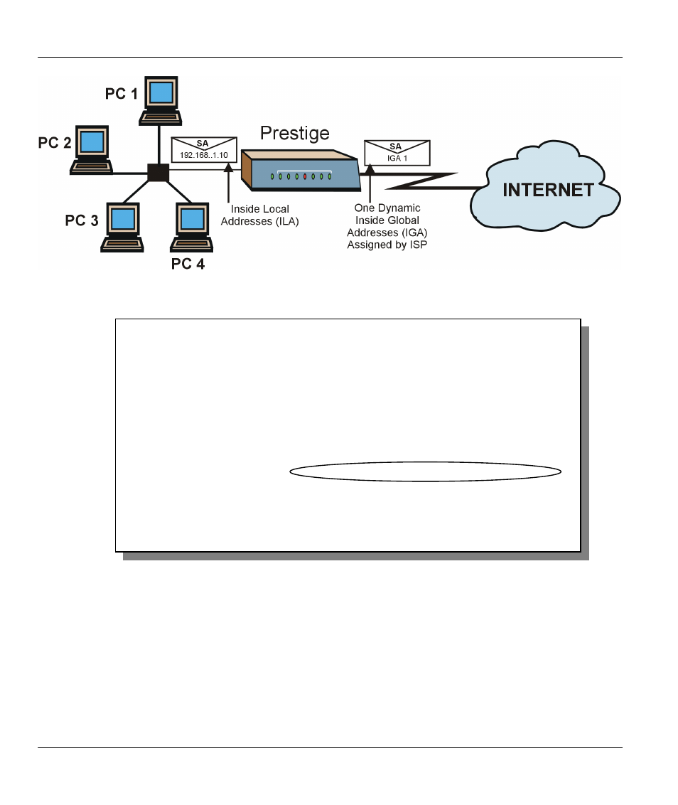 ZyXEL Communications Broadband Security Gateway P-312 User Manual | Page 87 / 254