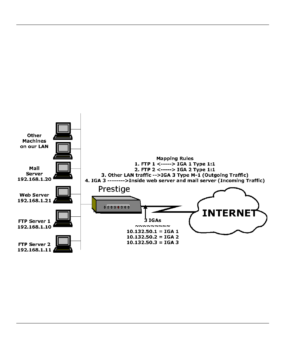 ZyXEL Communications Broadband Security Gateway P-312 User Manual | Page 89 / 254