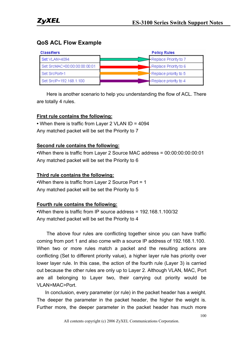 Qos acl flow example | ZyXEL Communications ZyXEL Dimension ES-3124-4F User Manual | Page 100 / 144