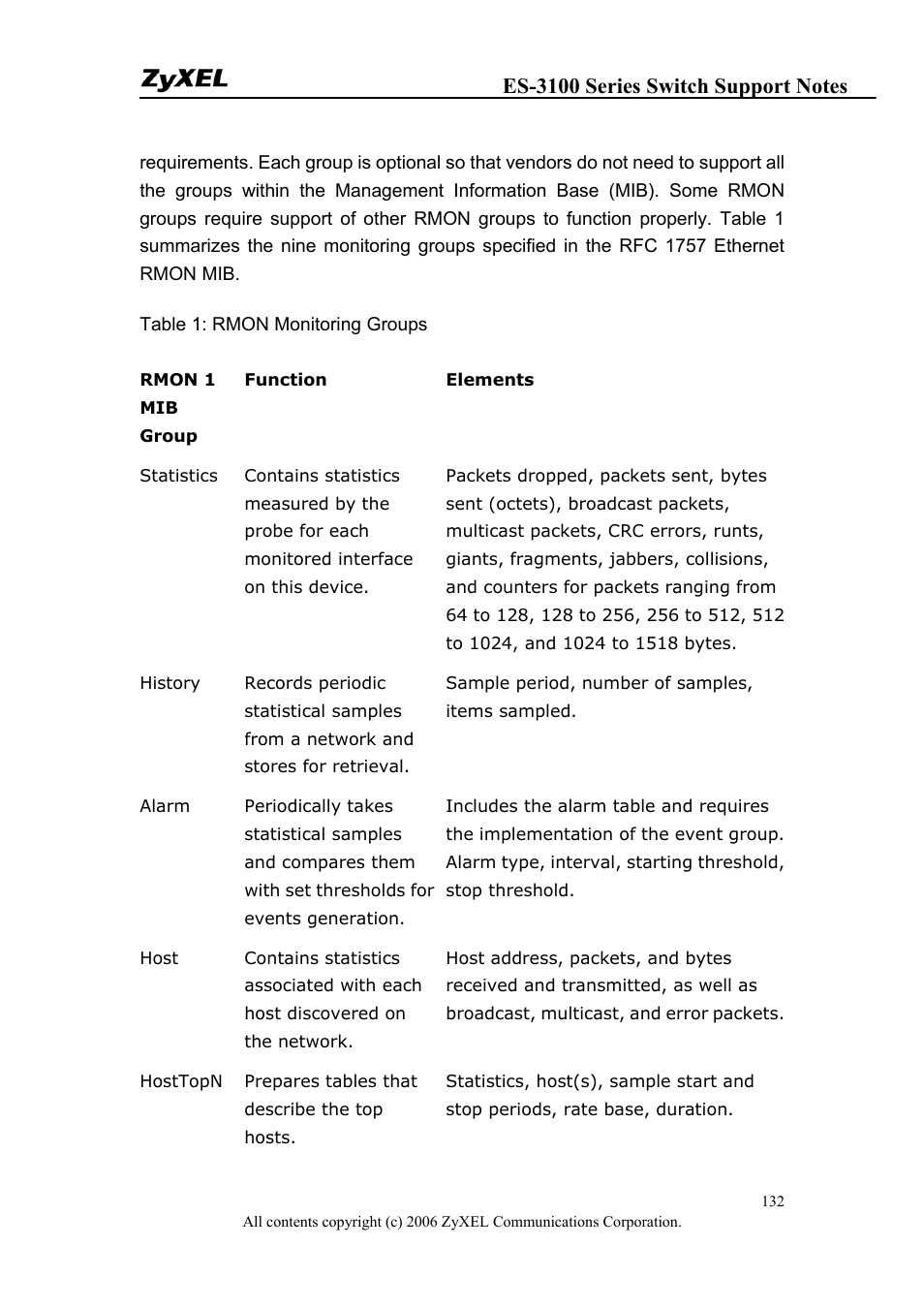 ZyXEL Communications ZyXEL Dimension ES-3124-4F User Manual | Page 132 / 144
