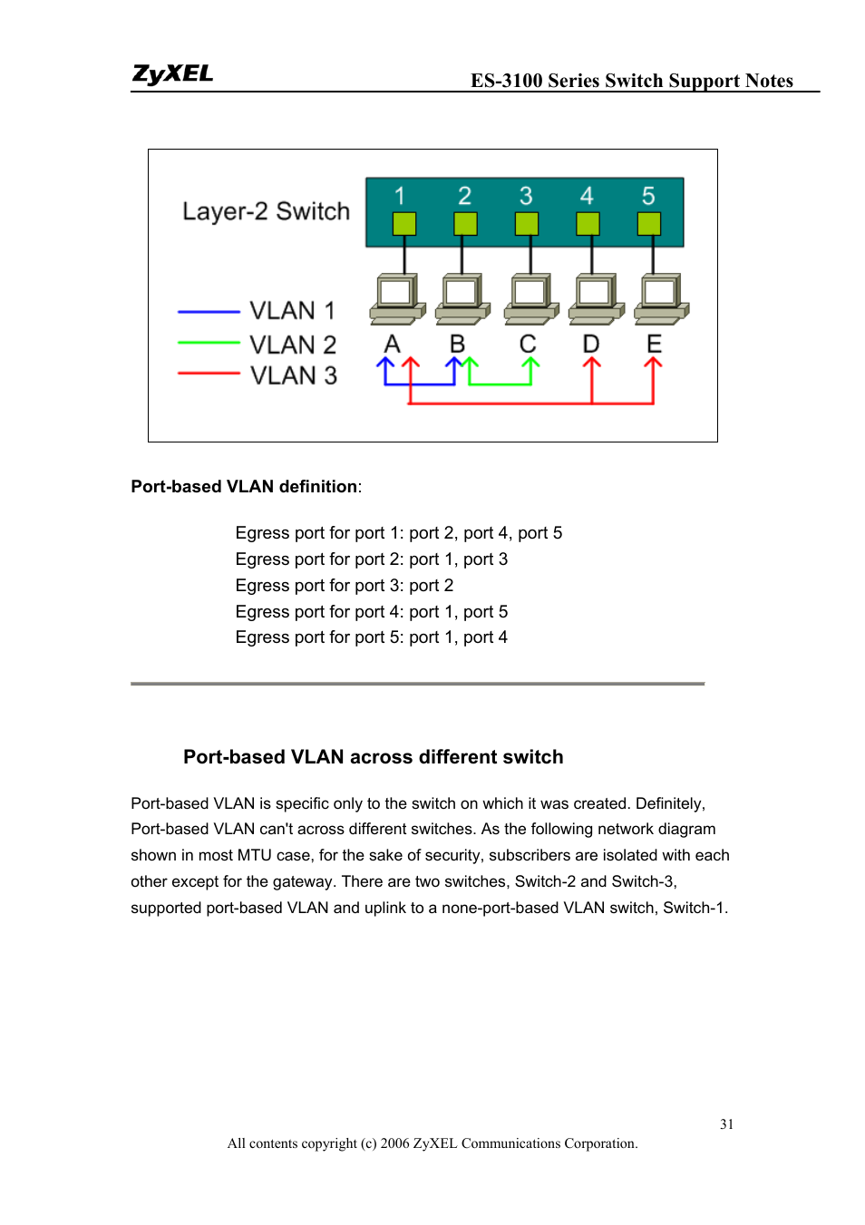 Port-based vlan across different switch | ZyXEL Communications ZyXEL Dimension ES-3124-4F User Manual | Page 31 / 144