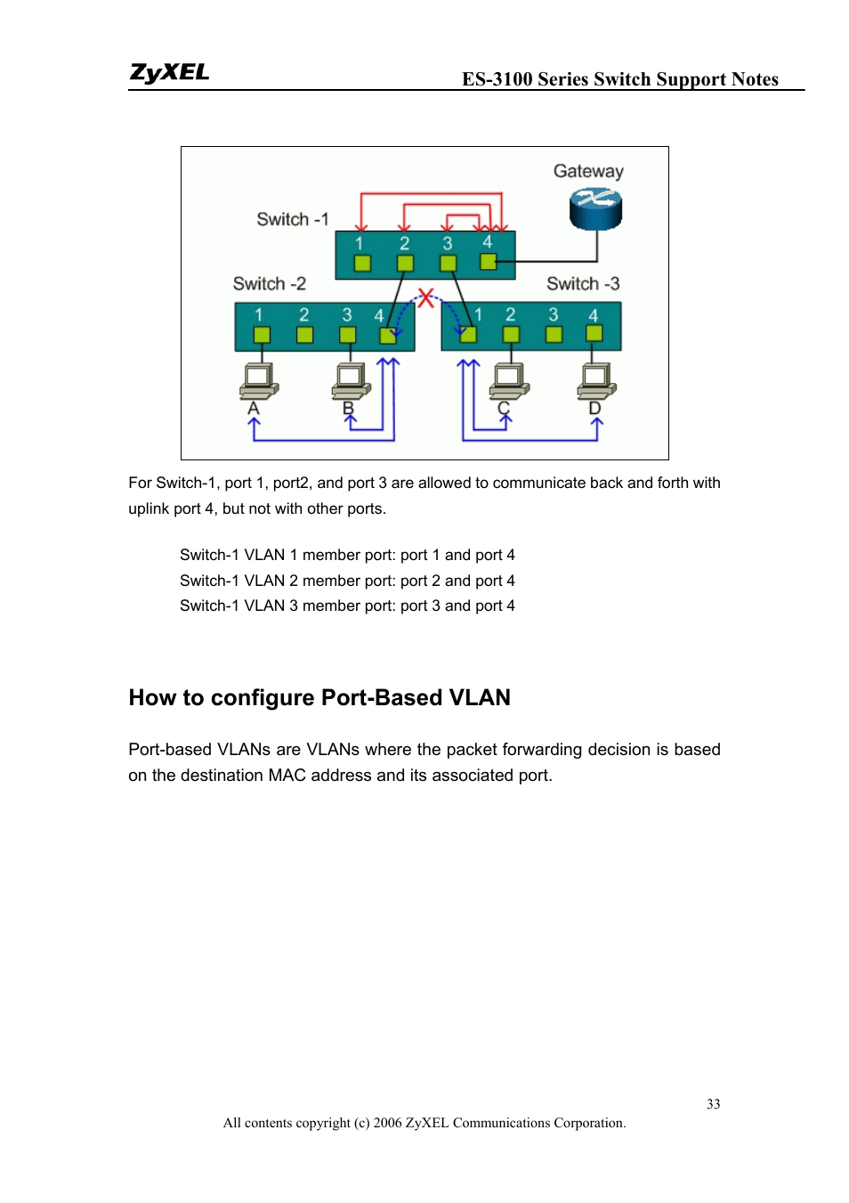 How to configure port-based vlan | ZyXEL Communications ZyXEL Dimension ES-3124-4F User Manual | Page 33 / 144