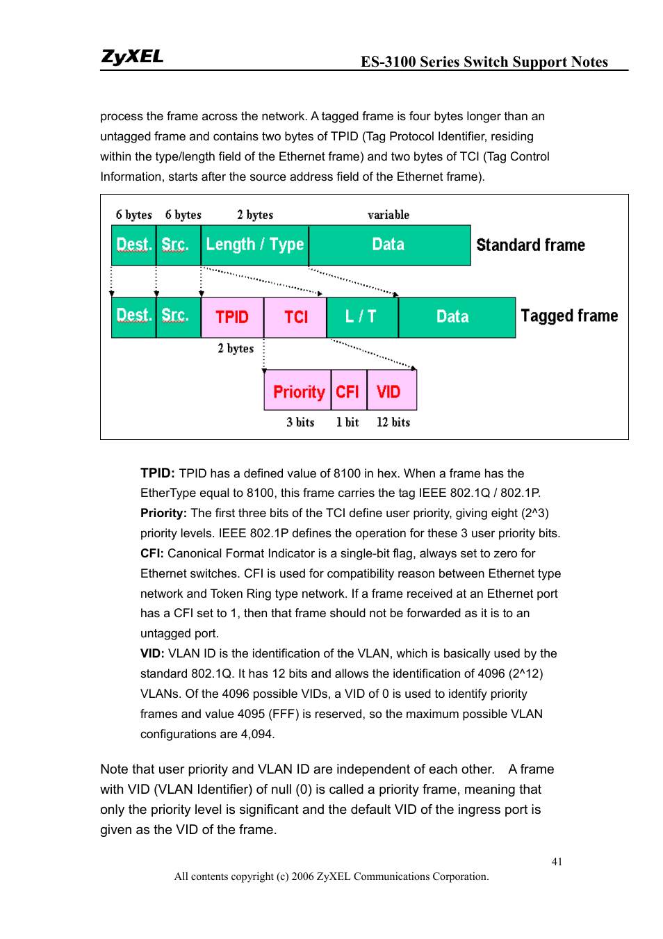 ZyXEL Communications ZyXEL Dimension ES-3124-4F User Manual | Page 41 / 144