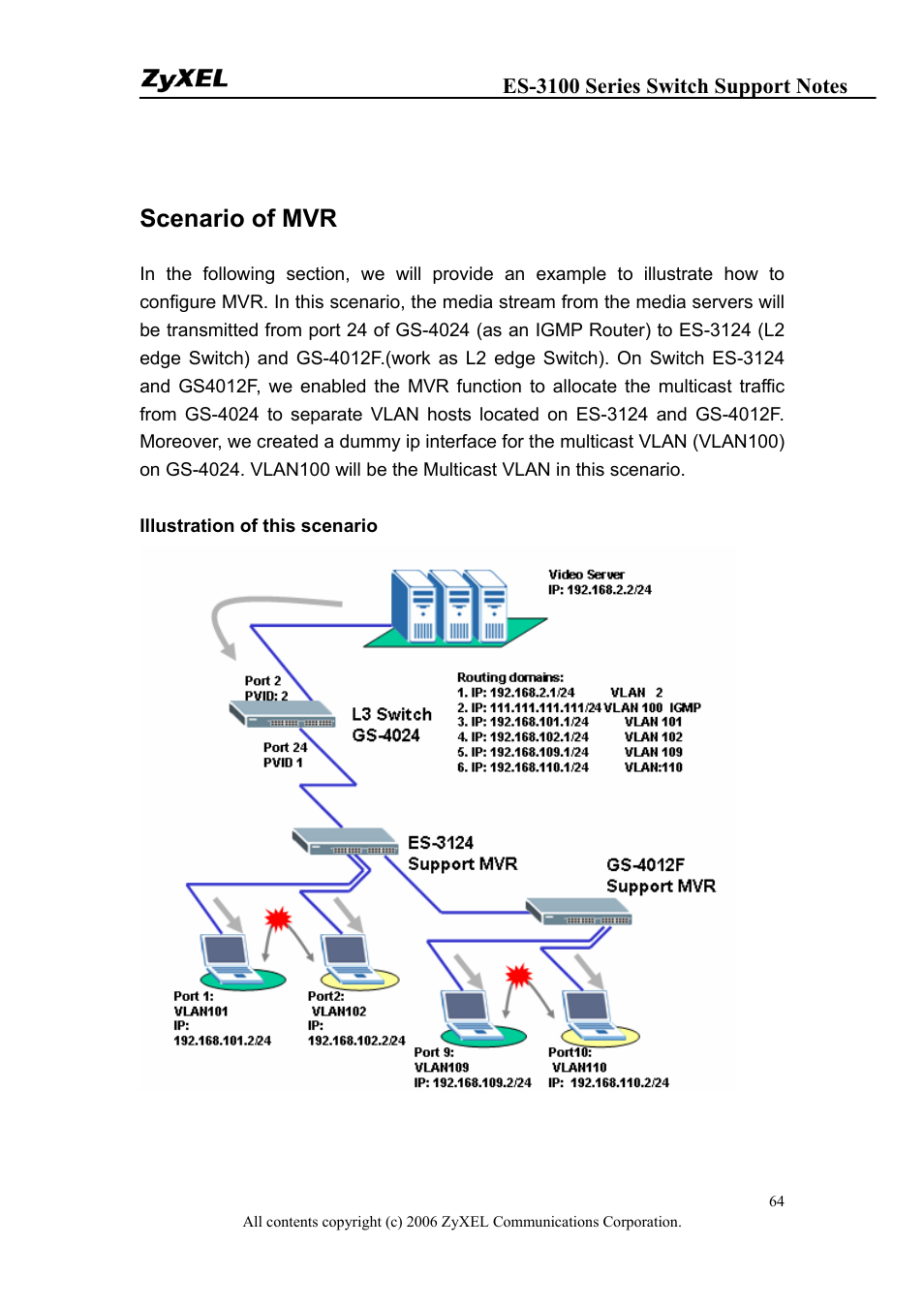 Scenario of mvr | ZyXEL Communications ZyXEL Dimension ES-3124-4F User Manual | Page 64 / 144