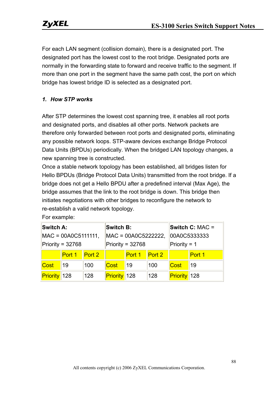 ZyXEL Communications ZyXEL Dimension ES-3124-4F User Manual | Page 88 / 144