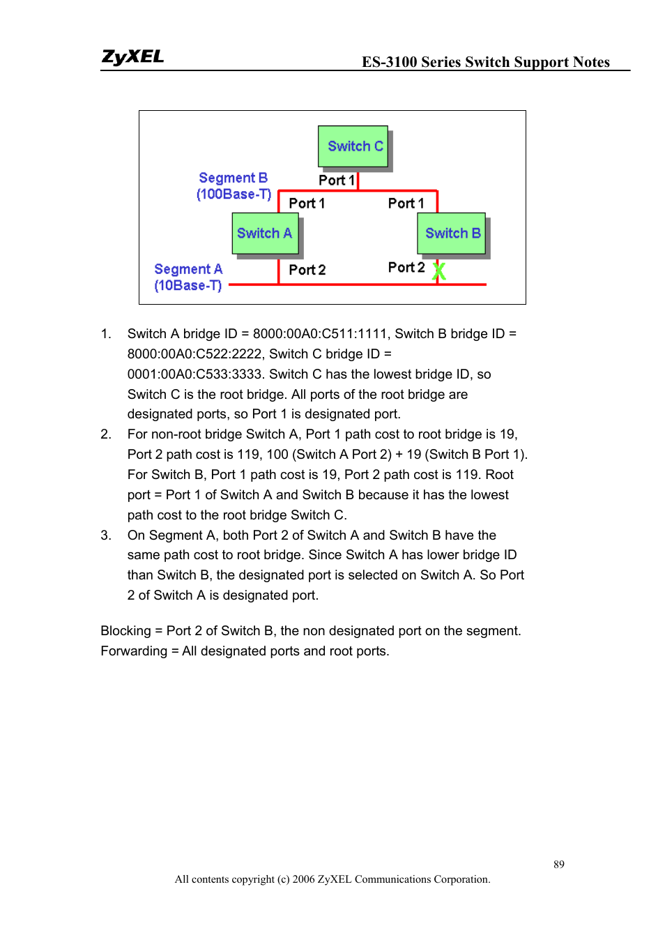 ZyXEL Communications ZyXEL Dimension ES-3124-4F User Manual | Page 89 / 144