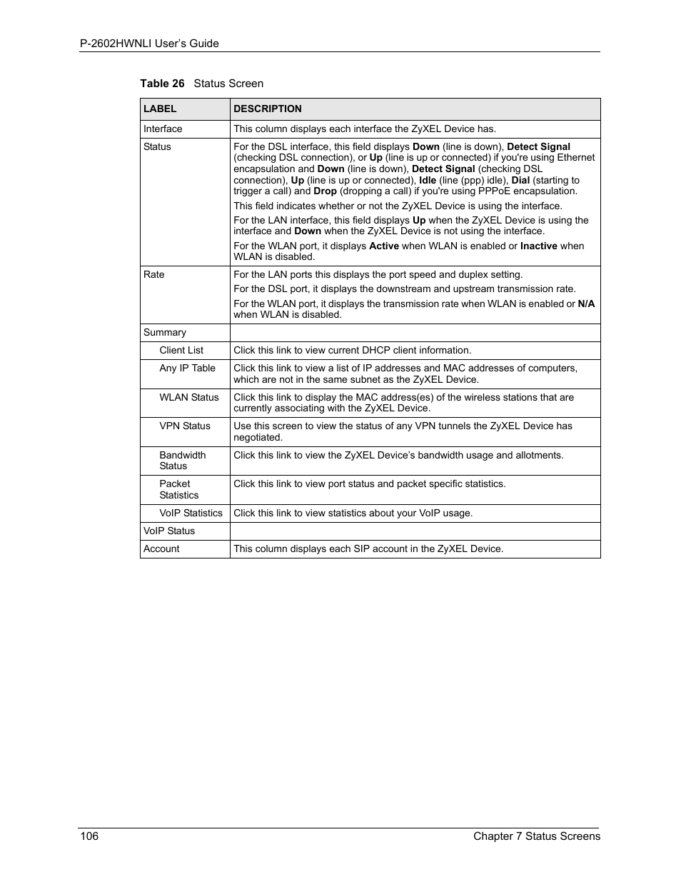 ZyXEL Communications 802.11g Wireless ADSL2+ 4-port VoIP IAD P-2602HWNLI User Manual | Page 106 / 442