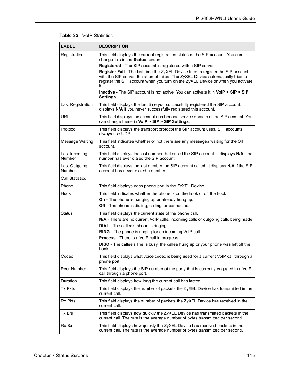 ZyXEL Communications 802.11g Wireless ADSL2+ 4-port VoIP IAD P-2602HWNLI User Manual | Page 115 / 442