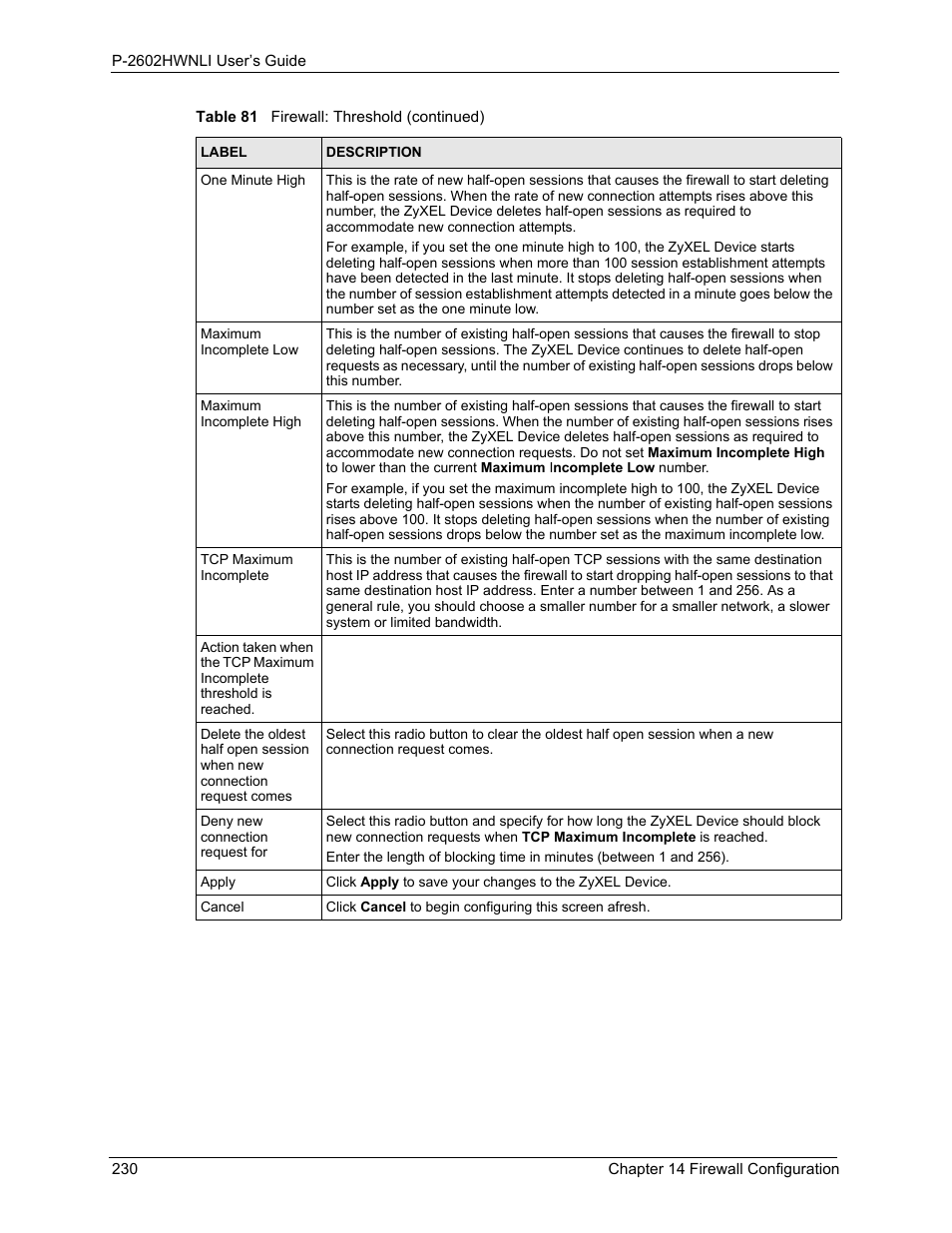 ZyXEL Communications 802.11g Wireless ADSL2+ 4-port VoIP IAD P-2602HWNLI User Manual | Page 230 / 442