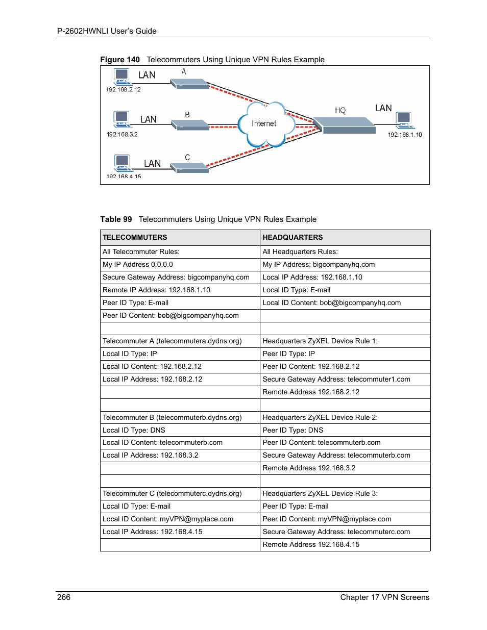 ZyXEL Communications 802.11g Wireless ADSL2+ 4-port VoIP IAD P-2602HWNLI User Manual | Page 266 / 442