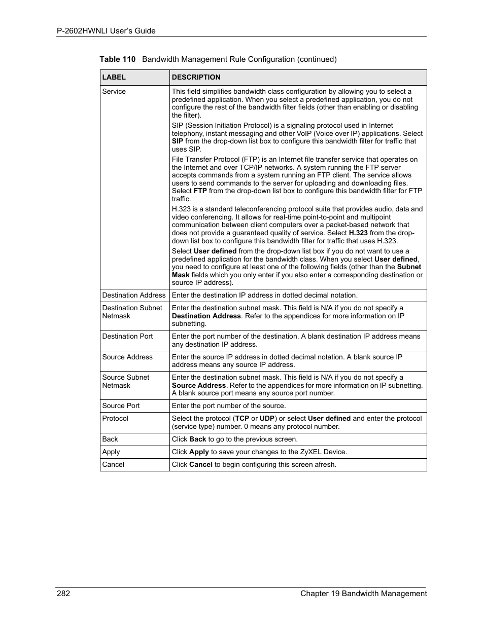 ZyXEL Communications 802.11g Wireless ADSL2+ 4-port VoIP IAD P-2602HWNLI User Manual | Page 282 / 442