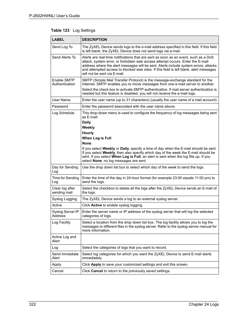 ZyXEL Communications 802.11g Wireless ADSL2+ 4-port VoIP IAD P-2602HWNLI User Manual | Page 322 / 442