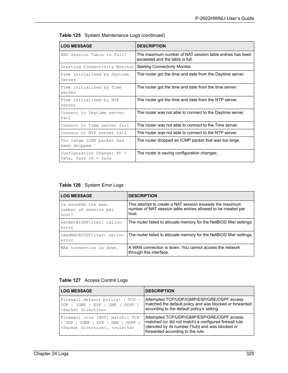 ZyXEL Communications 802.11g Wireless ADSL2+ 4-port VoIP IAD P-2602HWNLI User Manual | Page 325 / 442