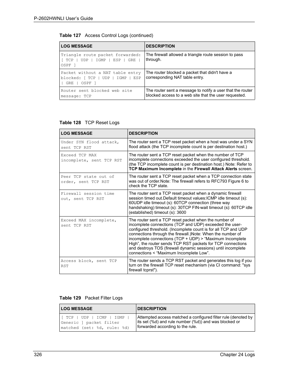 ZyXEL Communications 802.11g Wireless ADSL2+ 4-port VoIP IAD P-2602HWNLI User Manual | Page 326 / 442