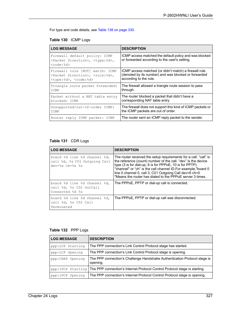 ZyXEL Communications 802.11g Wireless ADSL2+ 4-port VoIP IAD P-2602HWNLI User Manual | Page 327 / 442