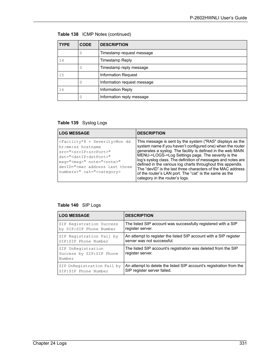 Table 139 syslog logs table 140 sip logs | ZyXEL Communications 802.11g Wireless ADSL2+ 4-port VoIP IAD P-2602HWNLI User Manual | Page 331 / 442