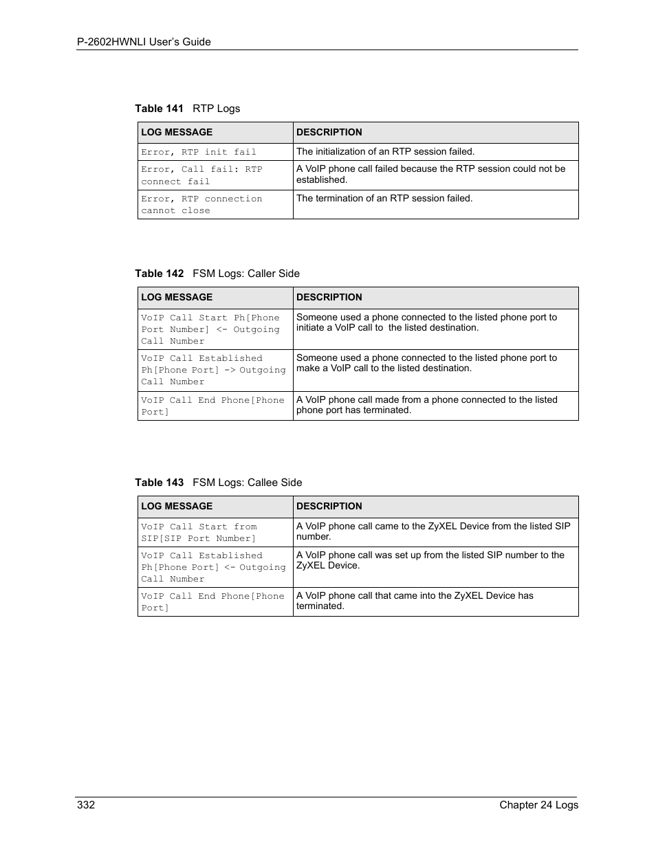 ZyXEL Communications 802.11g Wireless ADSL2+ 4-port VoIP IAD P-2602HWNLI User Manual | Page 332 / 442
