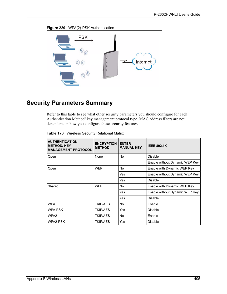 Security parameters summary, Figure 220 wpa(2)-psk authentication, Table 176 wireless security relational matrix | ZyXEL Communications 802.11g Wireless ADSL2+ 4-port VoIP IAD P-2602HWNLI User Manual | Page 405 / 442