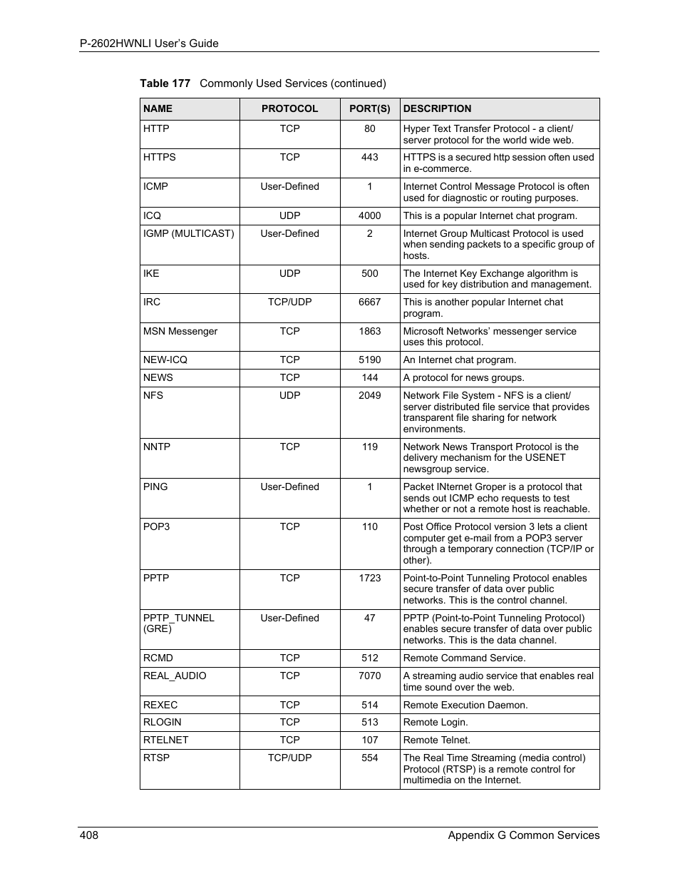 ZyXEL Communications 802.11g Wireless ADSL2+ 4-port VoIP IAD P-2602HWNLI User Manual | Page 408 / 442
