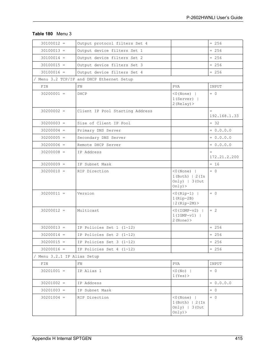 ZyXEL Communications 802.11g Wireless ADSL2+ 4-port VoIP IAD P-2602HWNLI User Manual | Page 415 / 442