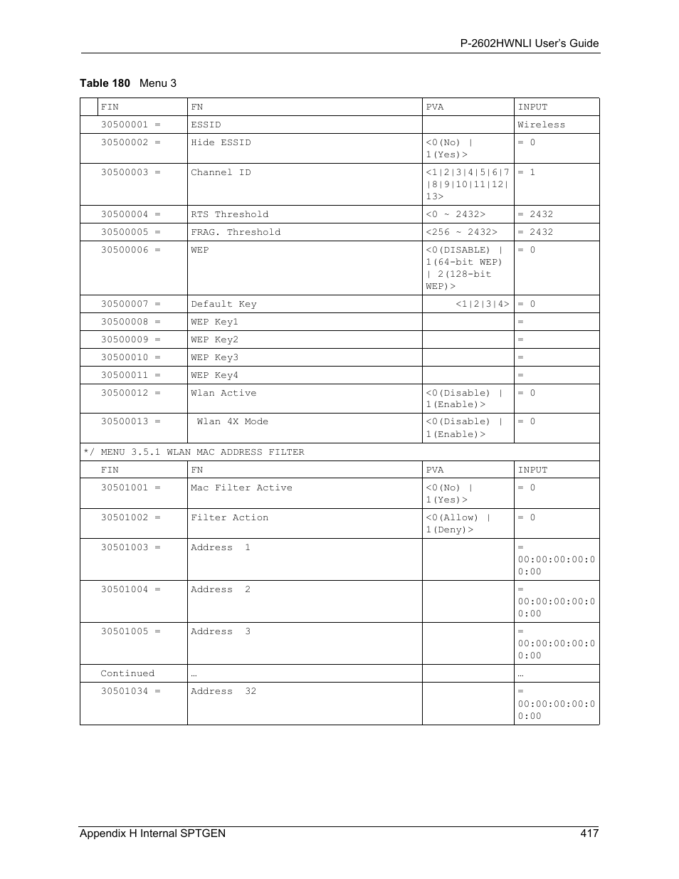 ZyXEL Communications 802.11g Wireless ADSL2+ 4-port VoIP IAD P-2602HWNLI User Manual | Page 417 / 442