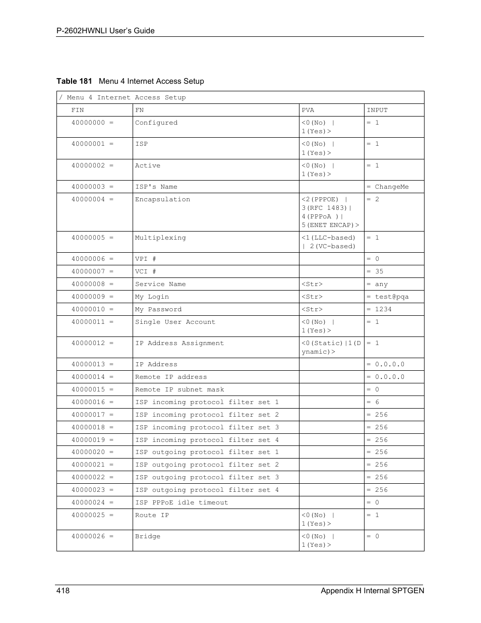 Table 181 menu 4 internet access setup | ZyXEL Communications 802.11g Wireless ADSL2+ 4-port VoIP IAD P-2602HWNLI User Manual | Page 418 / 442