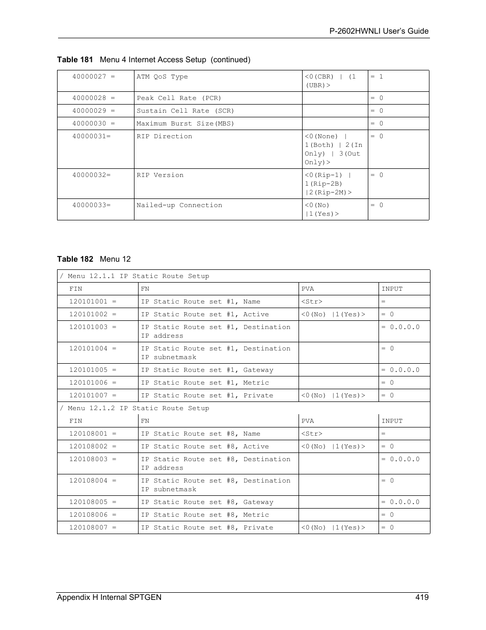 Table 182 menu 12 | ZyXEL Communications 802.11g Wireless ADSL2+ 4-port VoIP IAD P-2602HWNLI User Manual | Page 419 / 442