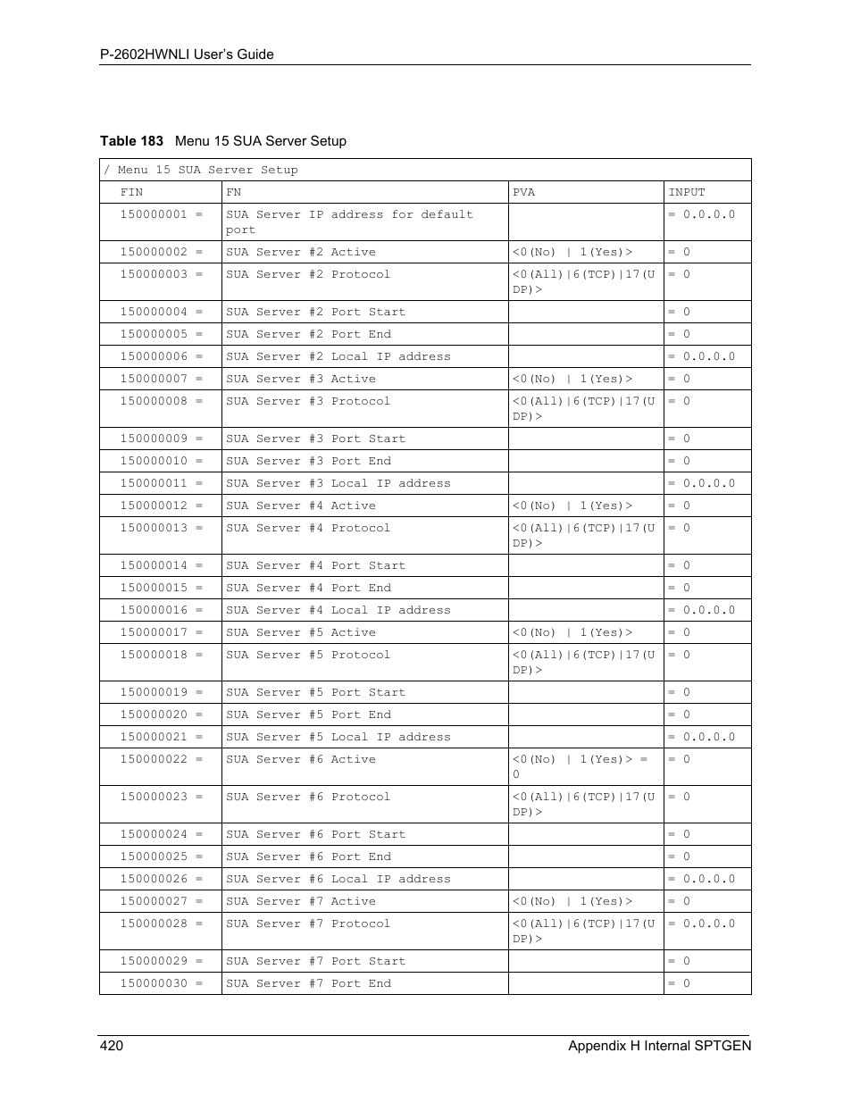 Table 183 menu 15 sua server setup | ZyXEL Communications 802.11g Wireless ADSL2+ 4-port VoIP IAD P-2602HWNLI User Manual | Page 420 / 442