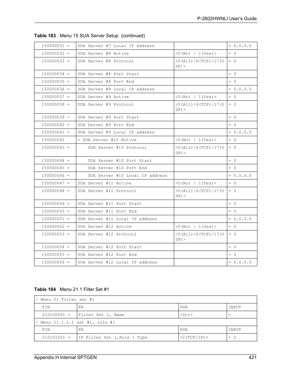 Table 184 menu 21.1 filter set #1 | ZyXEL Communications 802.11g Wireless ADSL2+ 4-port VoIP IAD P-2602HWNLI User Manual | Page 421 / 442