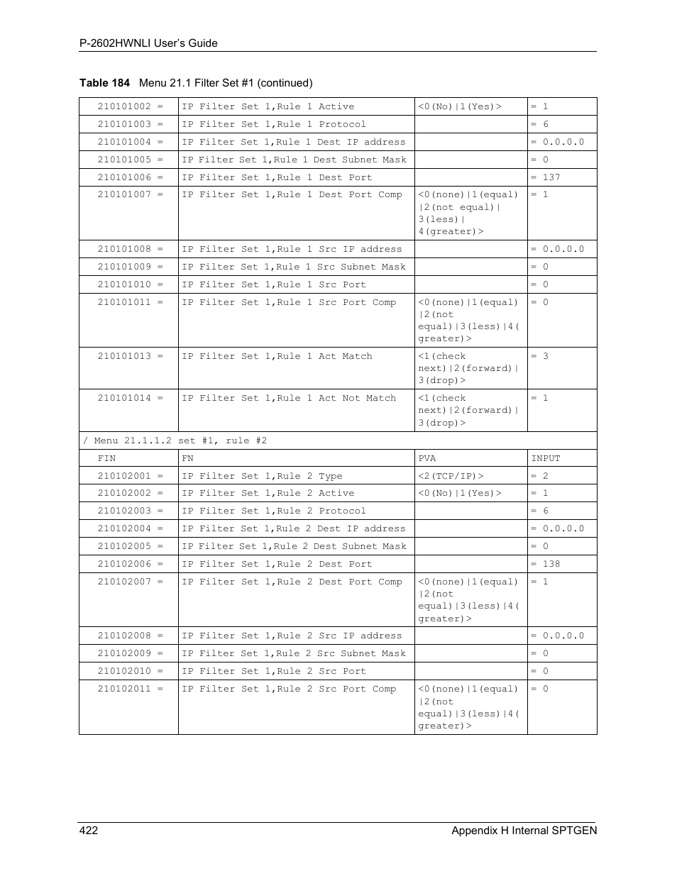 ZyXEL Communications 802.11g Wireless ADSL2+ 4-port VoIP IAD P-2602HWNLI User Manual | Page 422 / 442