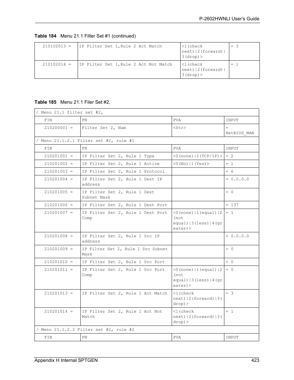Table 185 menu 21.1 filer set #2 | ZyXEL Communications 802.11g Wireless ADSL2+ 4-port VoIP IAD P-2602HWNLI User Manual | Page 423 / 442