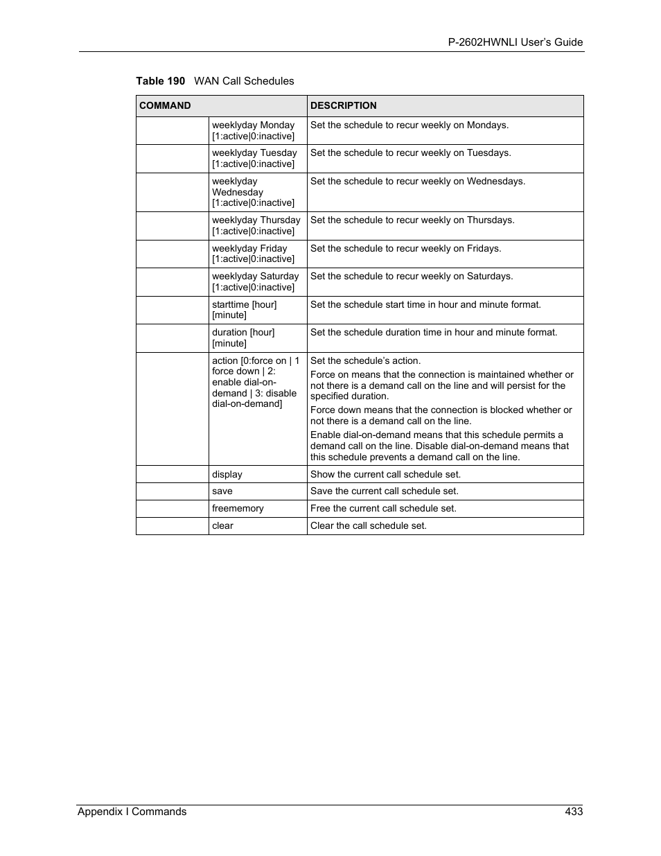 ZyXEL Communications 802.11g Wireless ADSL2+ 4-port VoIP IAD P-2602HWNLI User Manual | Page 433 / 442