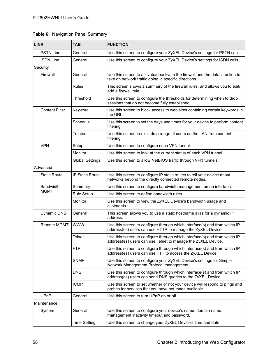 ZyXEL Communications 802.11g Wireless ADSL2+ 4-port VoIP IAD P-2602HWNLI User Manual | Page 58 / 442