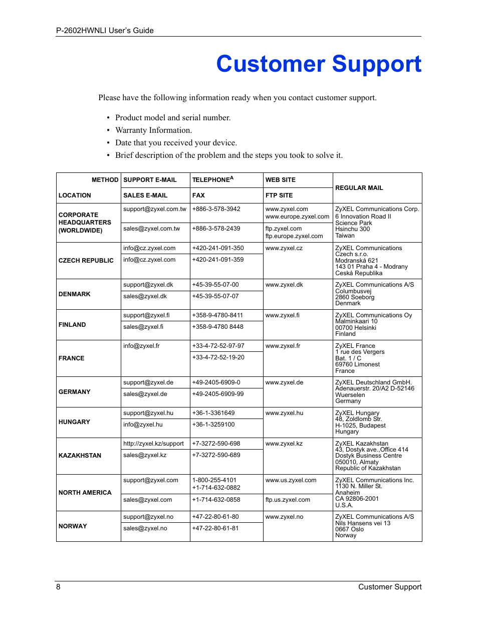 Customer support | ZyXEL Communications 802.11g Wireless ADSL2+ 4-port VoIP IAD P-2602HWNLI User Manual | Page 8 / 442
