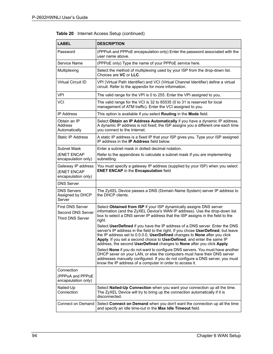 ZyXEL Communications 802.11g Wireless ADSL2+ 4-port VoIP IAD P-2602HWNLI User Manual | Page 94 / 442
