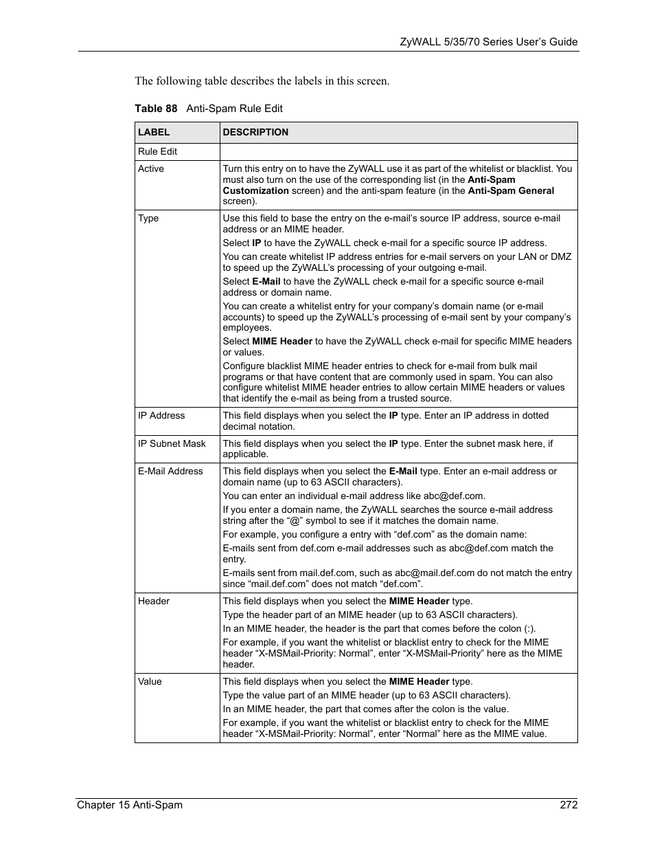 Table 88 anti-spam rule edit | ZyXEL Communications Internet Security Appliance ZyWALL5UTM 4.0 User Manual | Page 272 / 803
