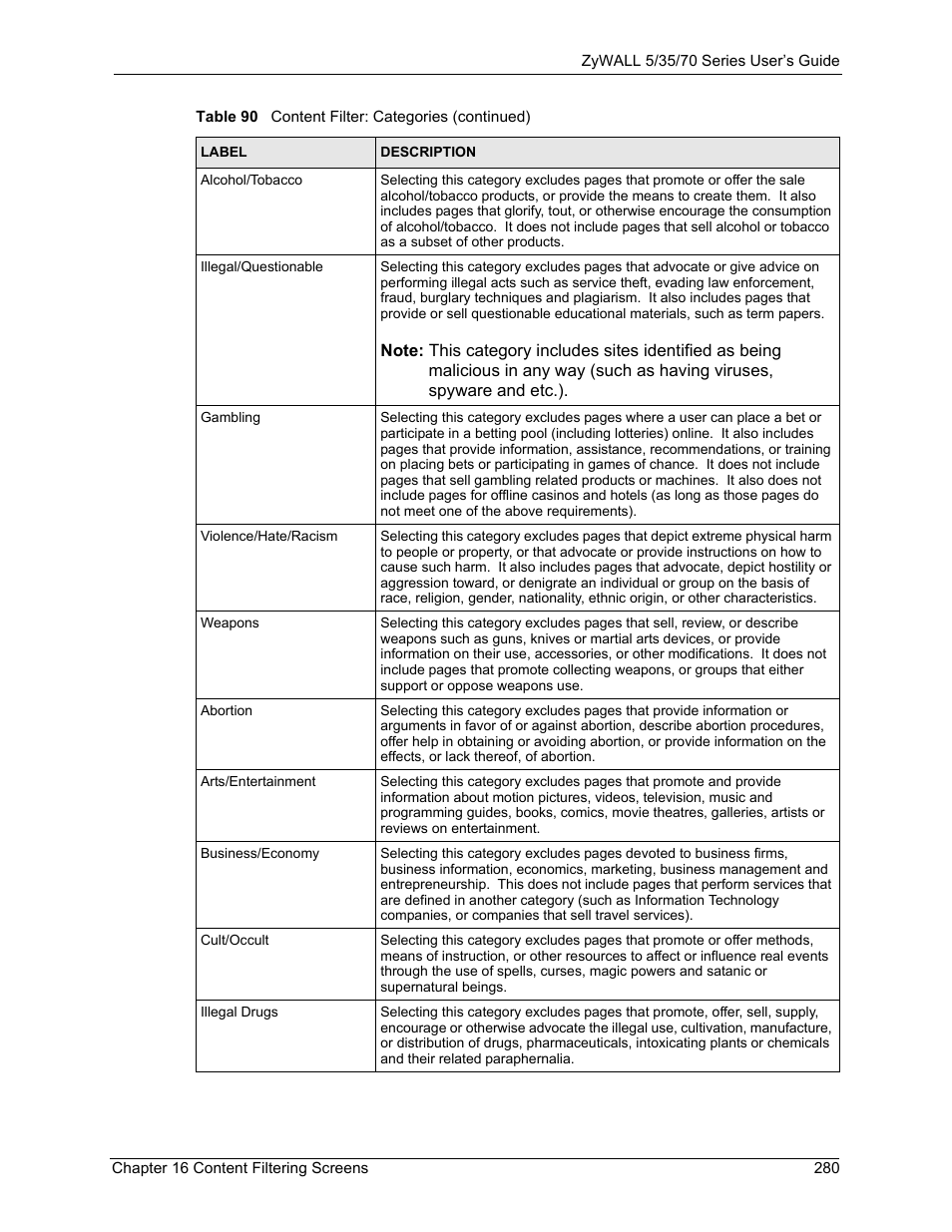 ZyXEL Communications Internet Security Appliance ZyWALL5UTM 4.0 User Manual | Page 280 / 803