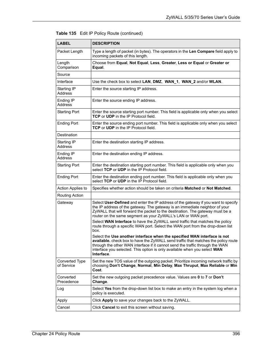 ZyXEL Communications Internet Security Appliance ZyWALL5UTM 4.0 User Manual | Page 396 / 803