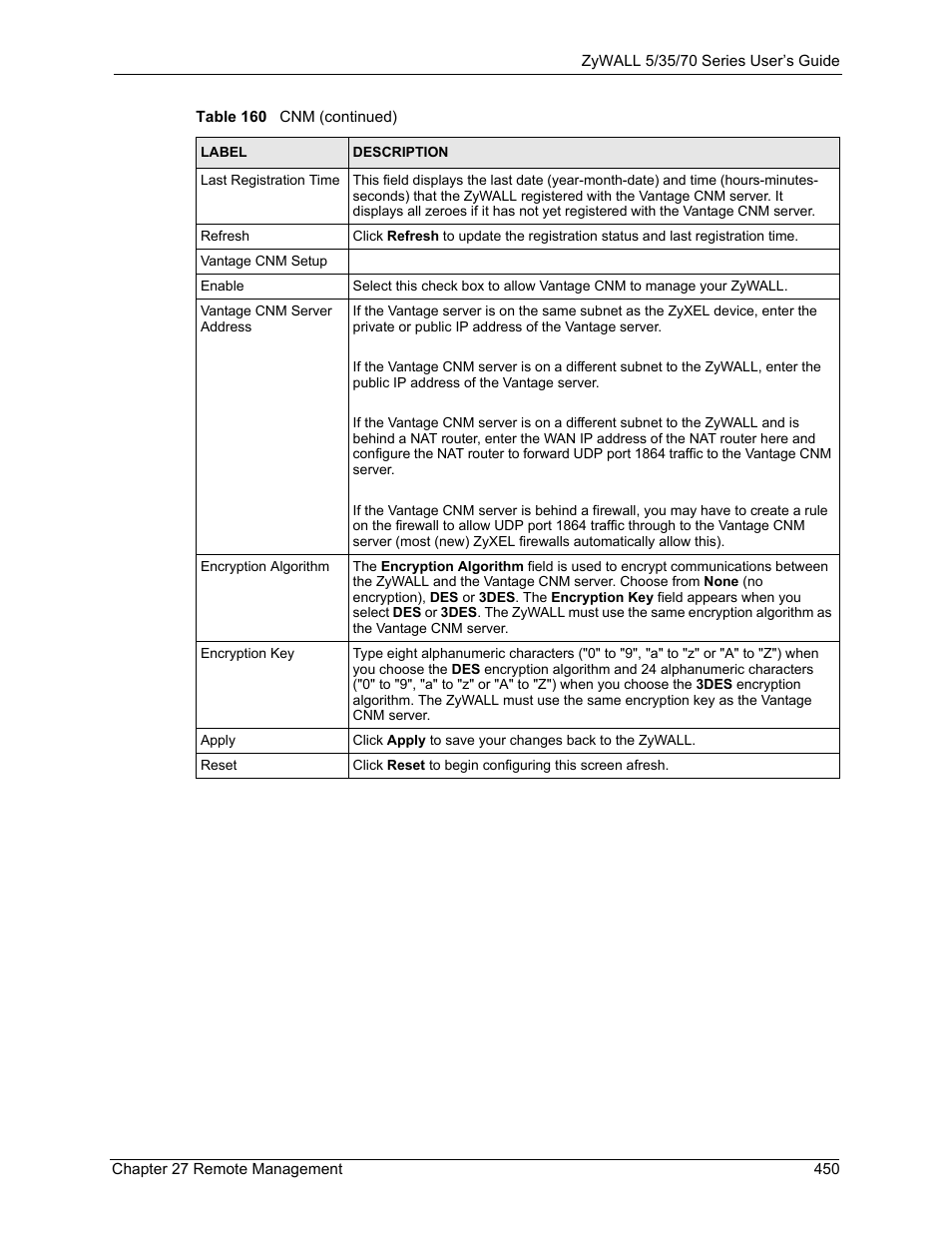 ZyXEL Communications Internet Security Appliance ZyWALL5UTM 4.0 User Manual | Page 450 / 803
