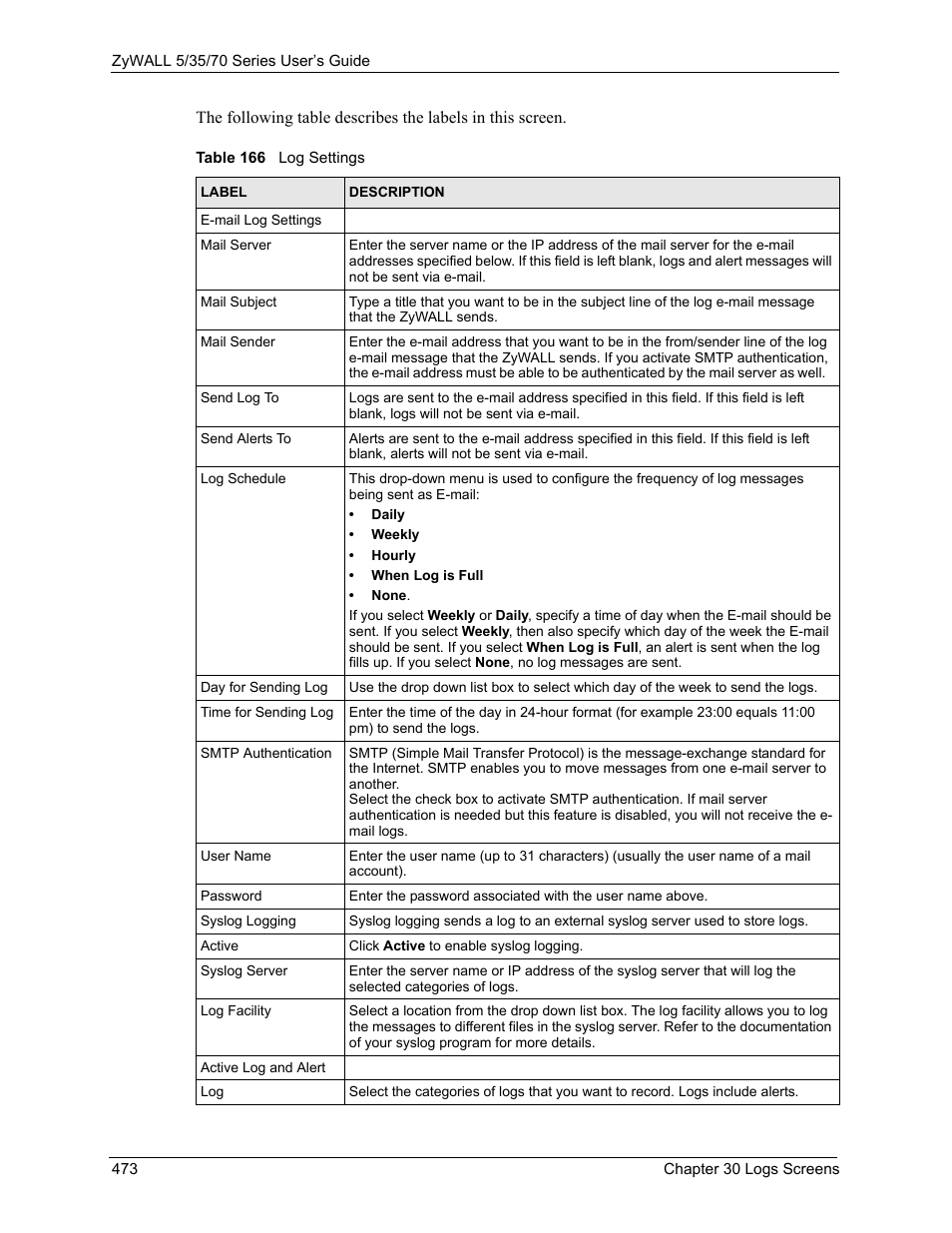 Table 166 log settings | ZyXEL Communications Internet Security Appliance ZyWALL5UTM 4.0 User Manual | Page 473 / 803