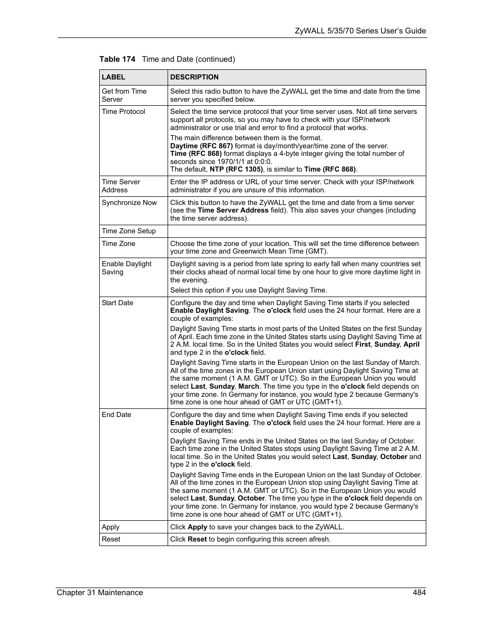 ZyXEL Communications Internet Security Appliance ZyWALL5UTM 4.0 User Manual | Page 484 / 803