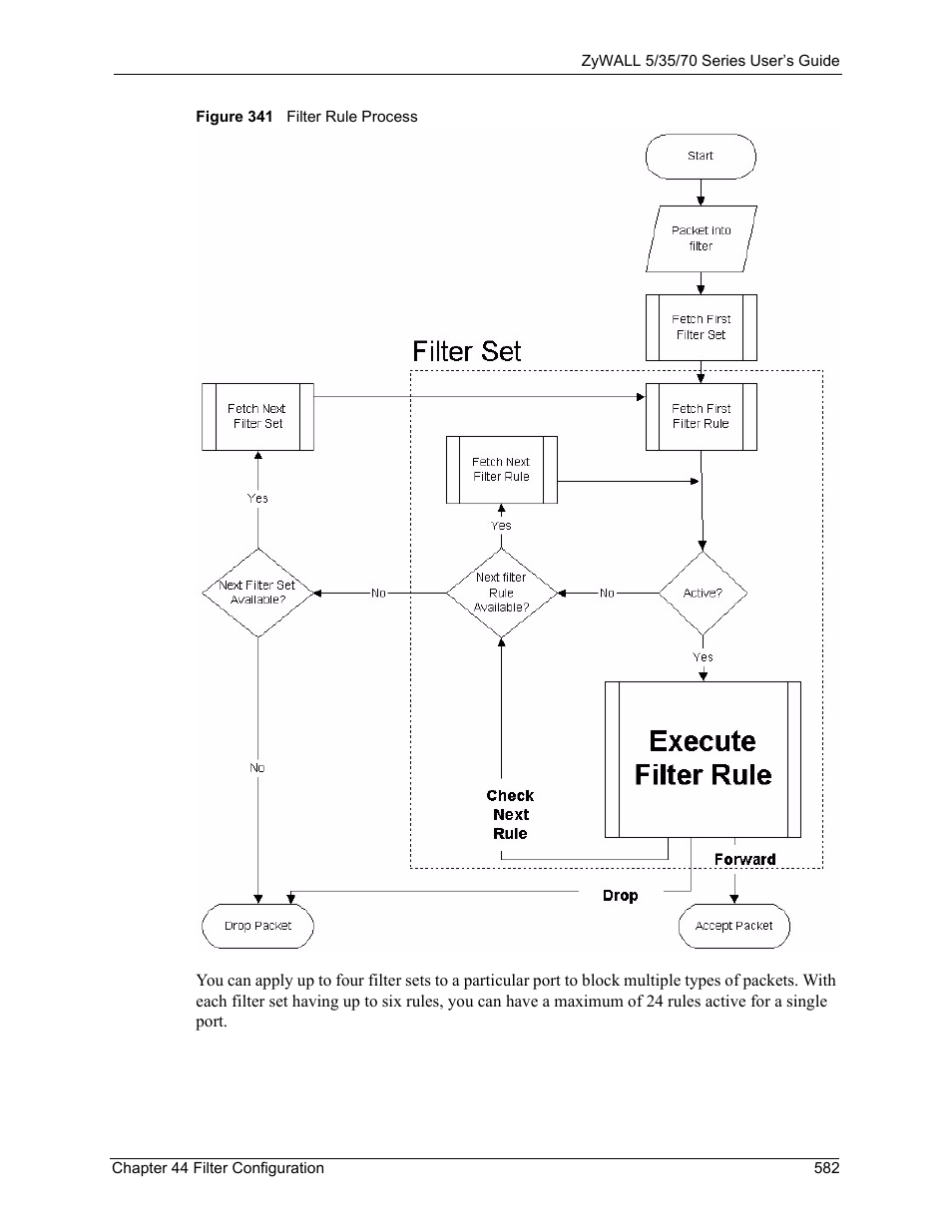 Figure 341 filter rule process | ZyXEL Communications Internet Security Appliance ZyWALL5UTM 4.0 User Manual | Page 582 / 803