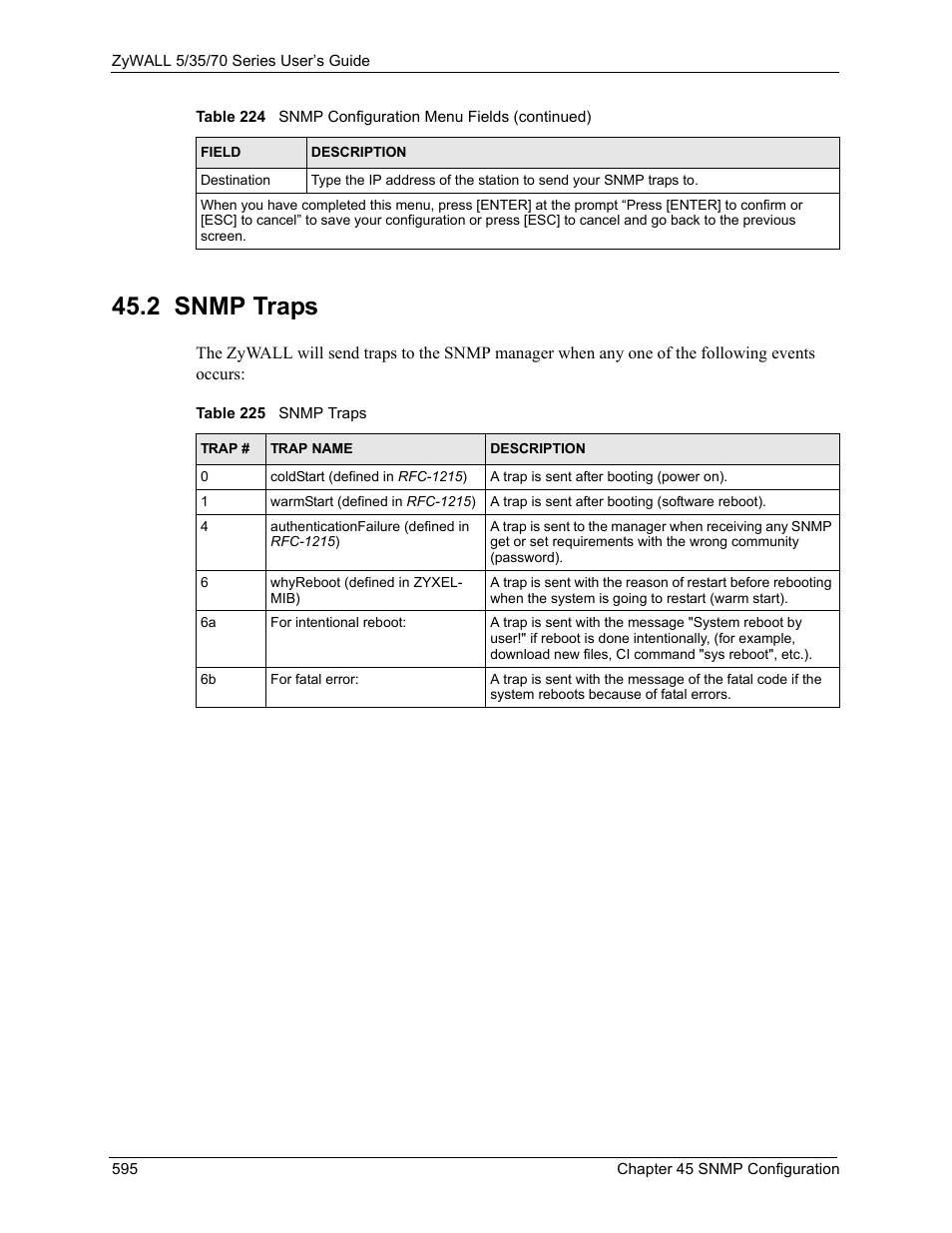 2 snmp traps, Table 225 snmp traps | ZyXEL Communications Internet Security Appliance ZyWALL5UTM 4.0 User Manual | Page 595 / 803