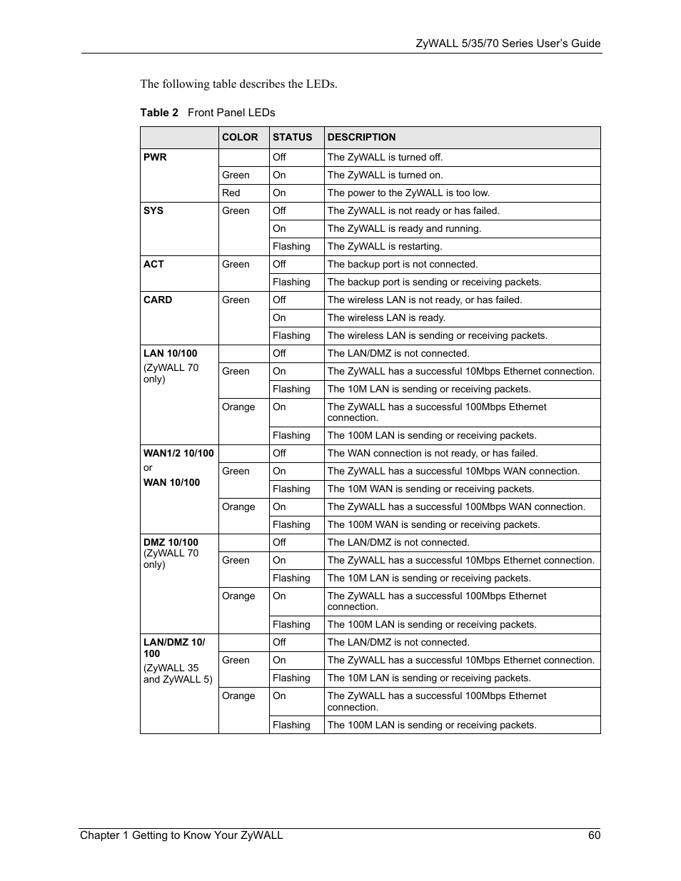 Table 2 front panel leds | ZyXEL Communications Internet Security Appliance ZyWALL5UTM 4.0 User Manual | Page 60 / 803