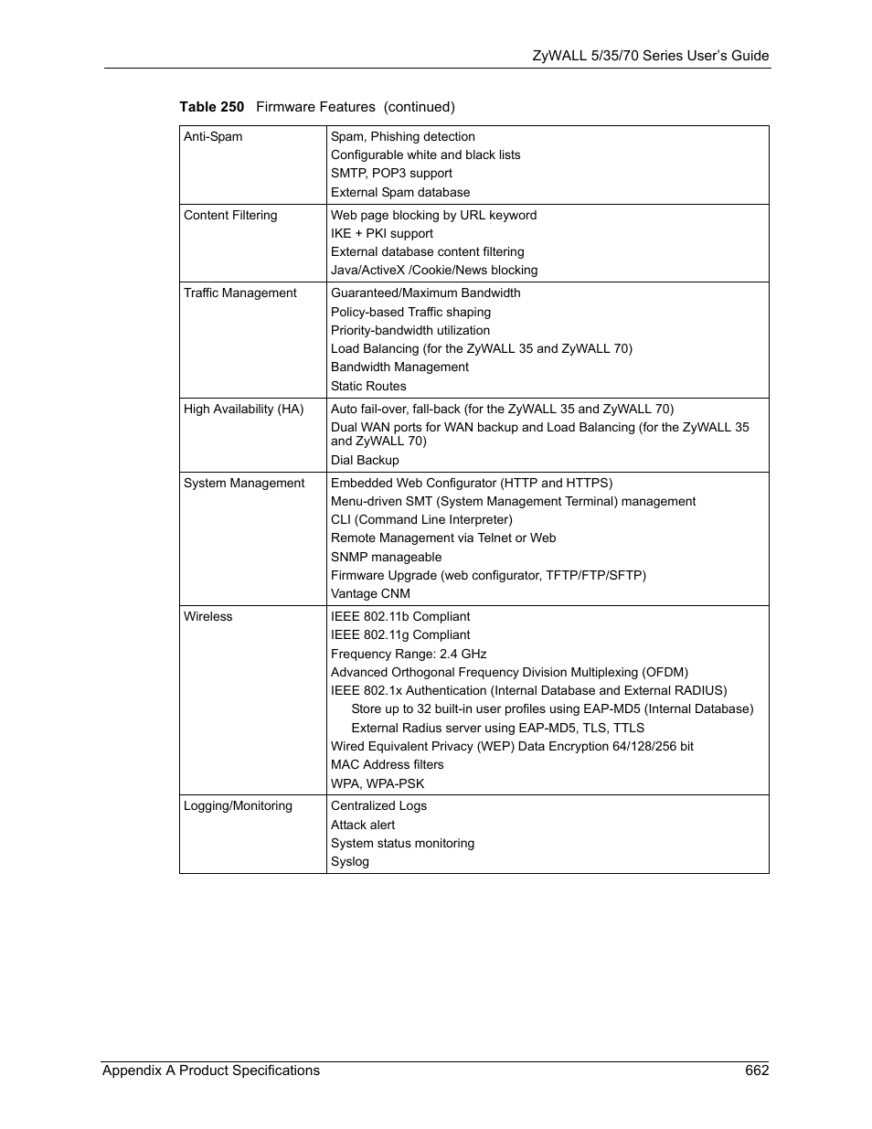 ZyXEL Communications Internet Security Appliance ZyWALL5UTM 4.0 User Manual | Page 662 / 803