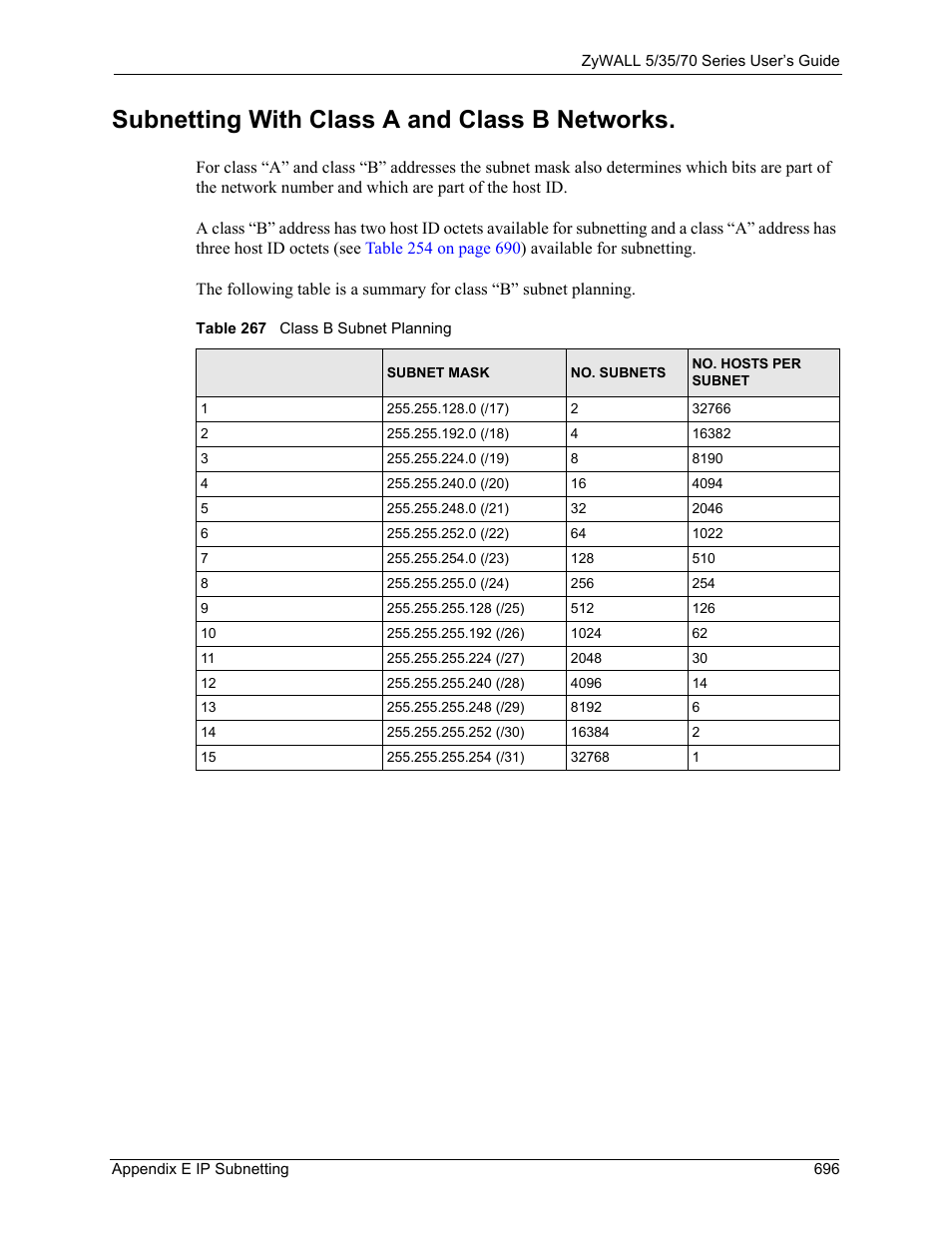 Subnetting with class a and class b networks, Table 267 class b subnet planning | ZyXEL Communications Internet Security Appliance ZyWALL5UTM 4.0 User Manual | Page 696 / 803