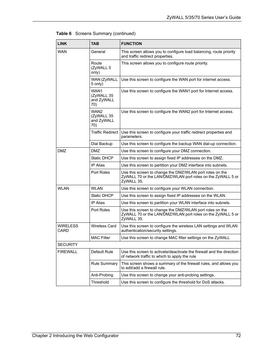ZyXEL Communications Internet Security Appliance ZyWALL5UTM 4.0 User Manual | Page 72 / 803