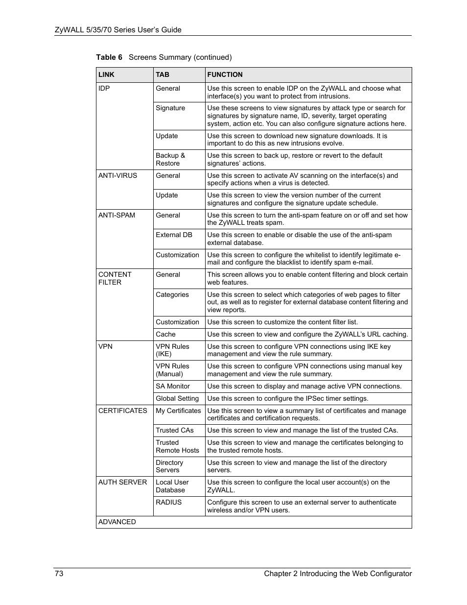 ZyXEL Communications Internet Security Appliance ZyWALL5UTM 4.0 User Manual | Page 73 / 803