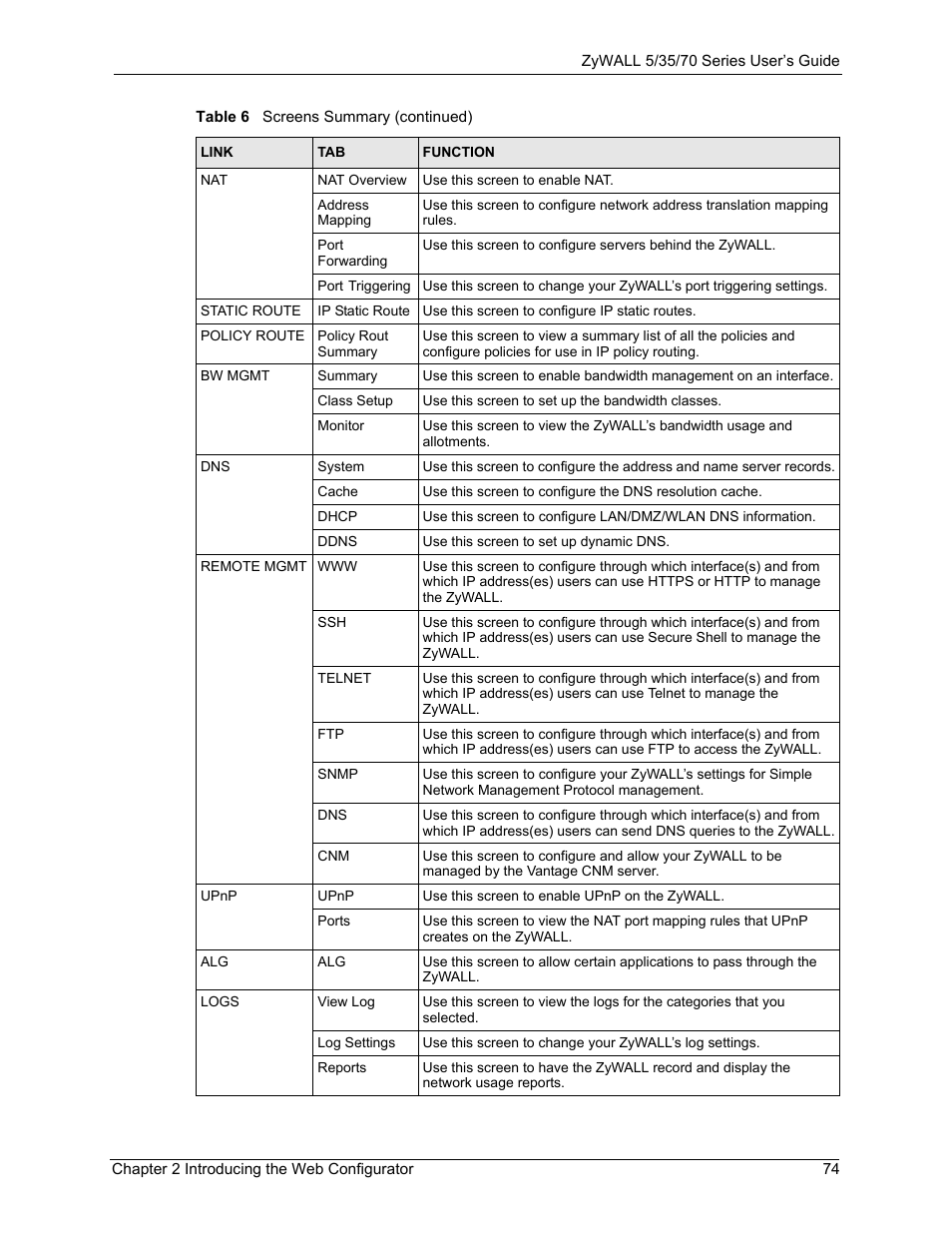 ZyXEL Communications Internet Security Appliance ZyWALL5UTM 4.0 User Manual | Page 74 / 803